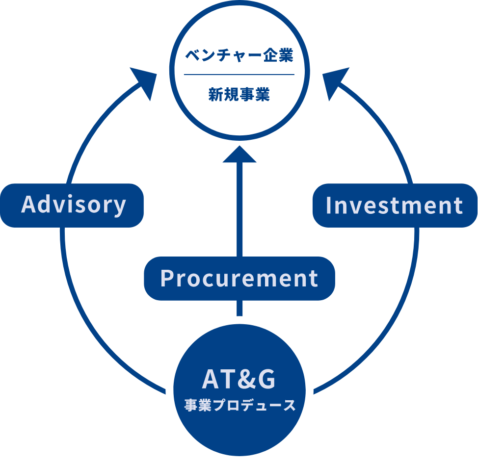事業内容イメージ